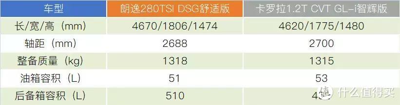 岳父一定要买“神车”朗逸，我试着用卡罗拉重新种草