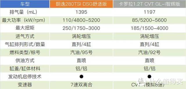 岳父一定要买“神车”朗逸，我试着用卡罗拉重新种草