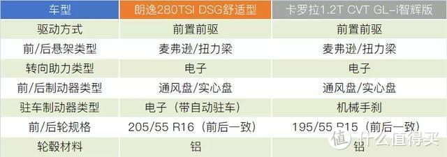 岳父一定要买“神车”朗逸，我试着用卡罗拉重新种草