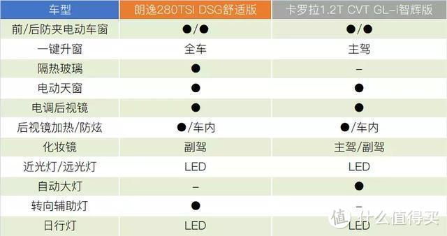 岳父一定要买“神车”朗逸，我试着用卡罗拉重新种草