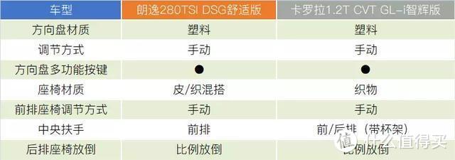 岳父一定要买“神车”朗逸，我试着用卡罗拉重新种草