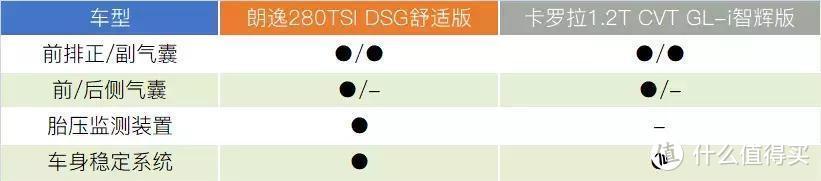 岳父一定要买“神车”朗逸，我试着用卡罗拉重新种草