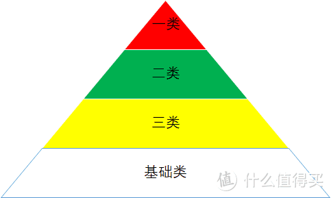 三文堂使用体验和避坑指北