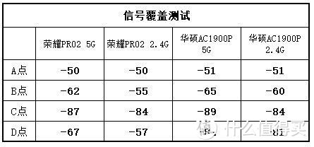 不偏不倚，荣耀路由Pro 2的真实体验