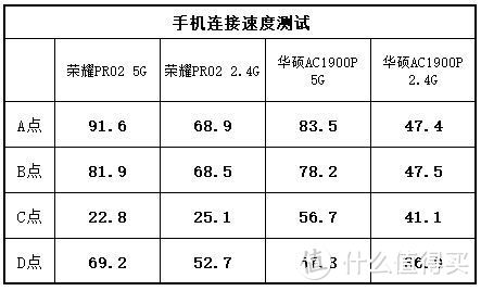 不偏不倚，荣耀路由Pro 2的真实体验