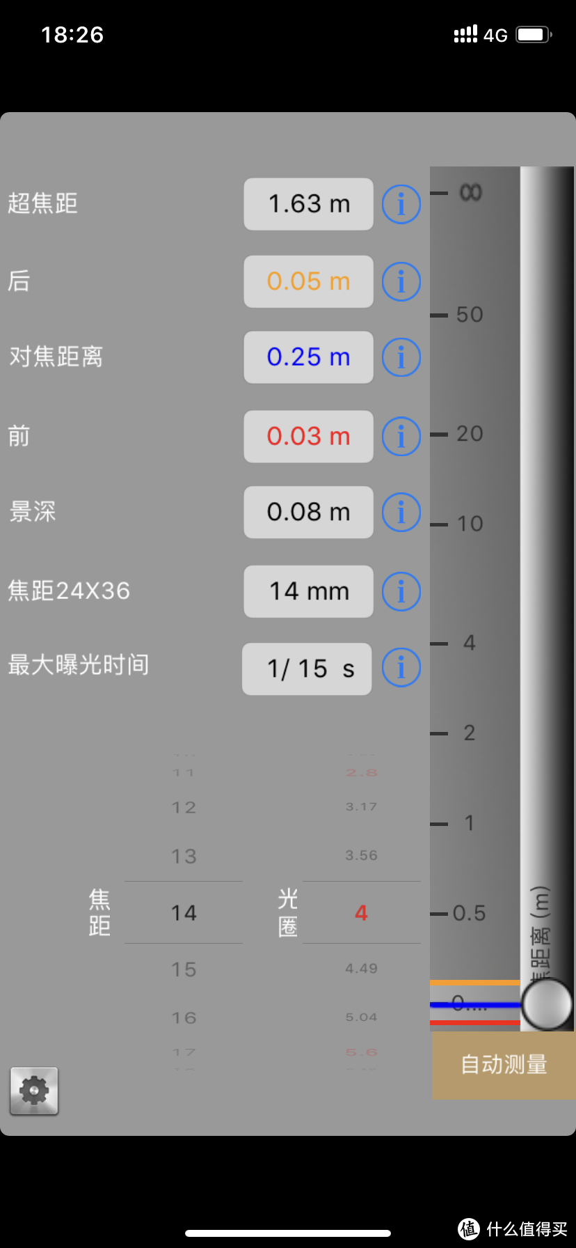 光圈4 超焦距1.63