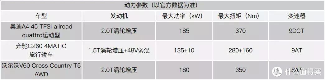 奥迪/奔驰/沃尔沃的旅行车市场之争