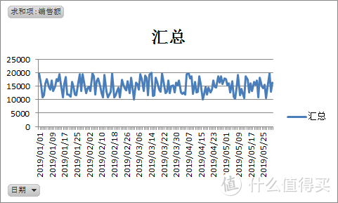 这可能是你们想要的最简单的交互式表格