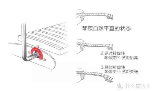 调整方法