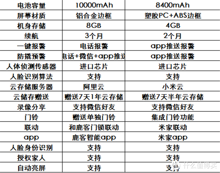 鹿客智能猫眼青春版CatY不完全安装教程