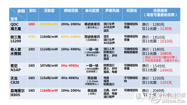 物有所值的200元HIFI入耳式耳机——徕声科技F300评测