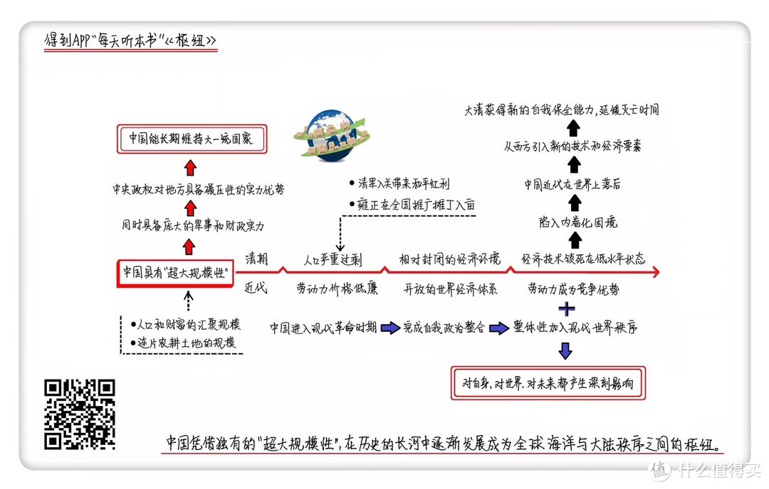 【二】老妖的年度阅读报告·历史人文·下篇