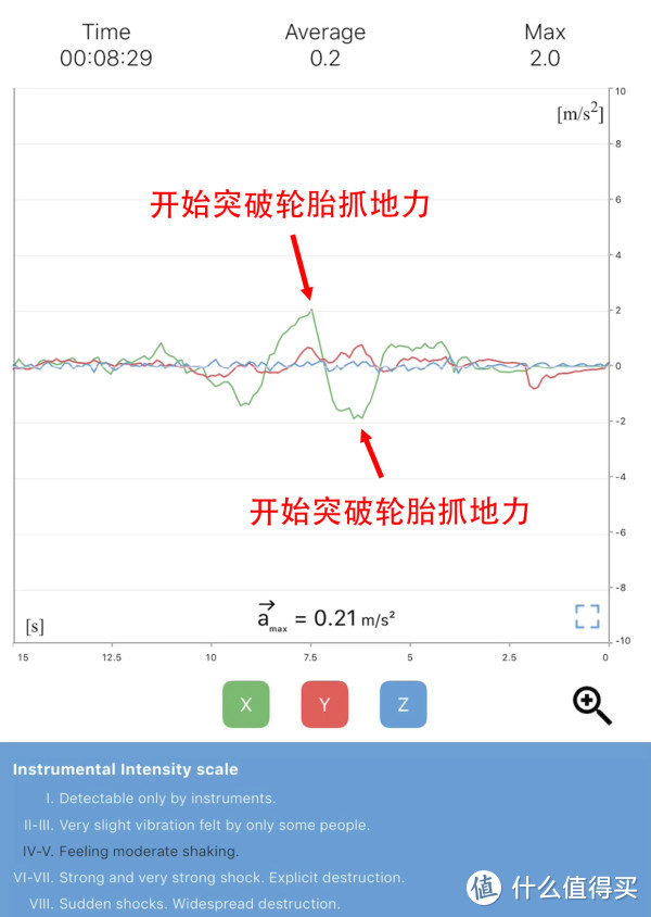 真的能更"静"一步？看我把佳通新品F50舒适静音轮胎扒个底朝天