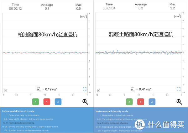 真的能更"静"一步？看我把佳通新品F50舒适静音轮胎扒个底朝天