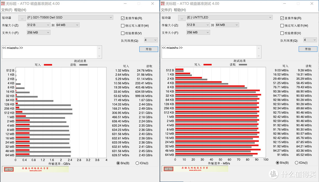 感受下价值三千多的移动硬盘：Dell移动Thunderbolt™ 3固态硬盘