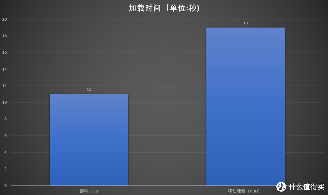 感受下价值三千多的移动硬盘：Dell移动Thunderbolt™ 3固态硬盘