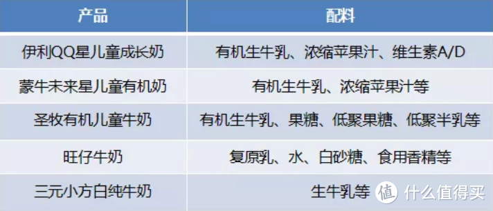 准备入手儿童奶？看完这5款测评再决定吧！