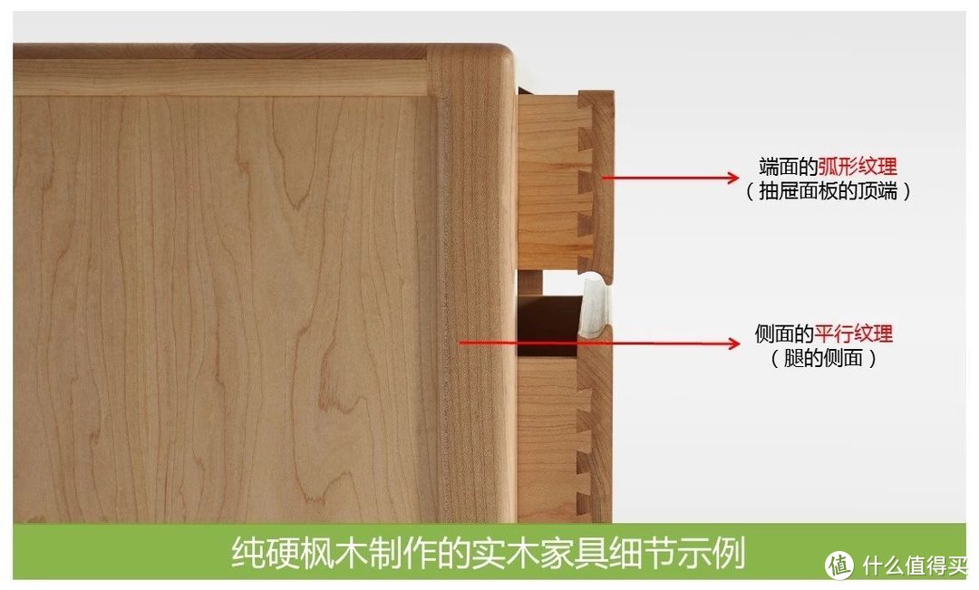 实木家具，贴皮家具，实木多层板家具到底该如何选？