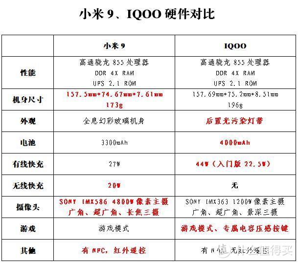 强悍与均衡、续航和拍照、走出舒适圈与维护基本盘，手机圈争斗不休之IQOO与小米9云评对比