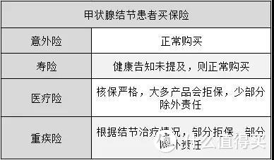 乙肝患者买不到保险？那是因为你没看到这篇文章！