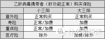 乙肝患者买不到保险？那是因为你没看到这篇文章！