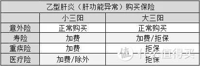 乙肝患者买不到保险？那是因为你没看到这篇文章！