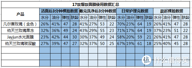 同是佑天兰 这款真的不要买！