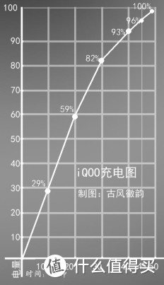 “生而强悍”，vivo子品牌新品iQOO全新体验