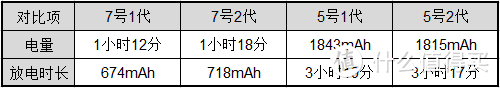 姑妄言之，姑妄听之——南孚碱性电池聚能环2代产品测评