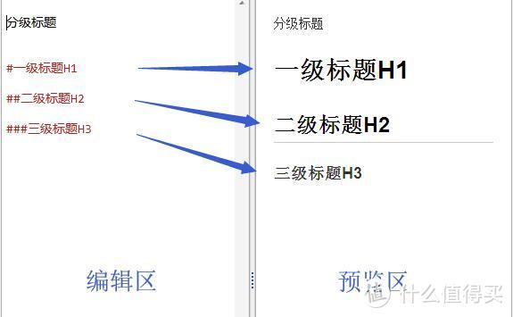 简单入门这款插件，就能让你的原创绚丽多彩，立马高大上！