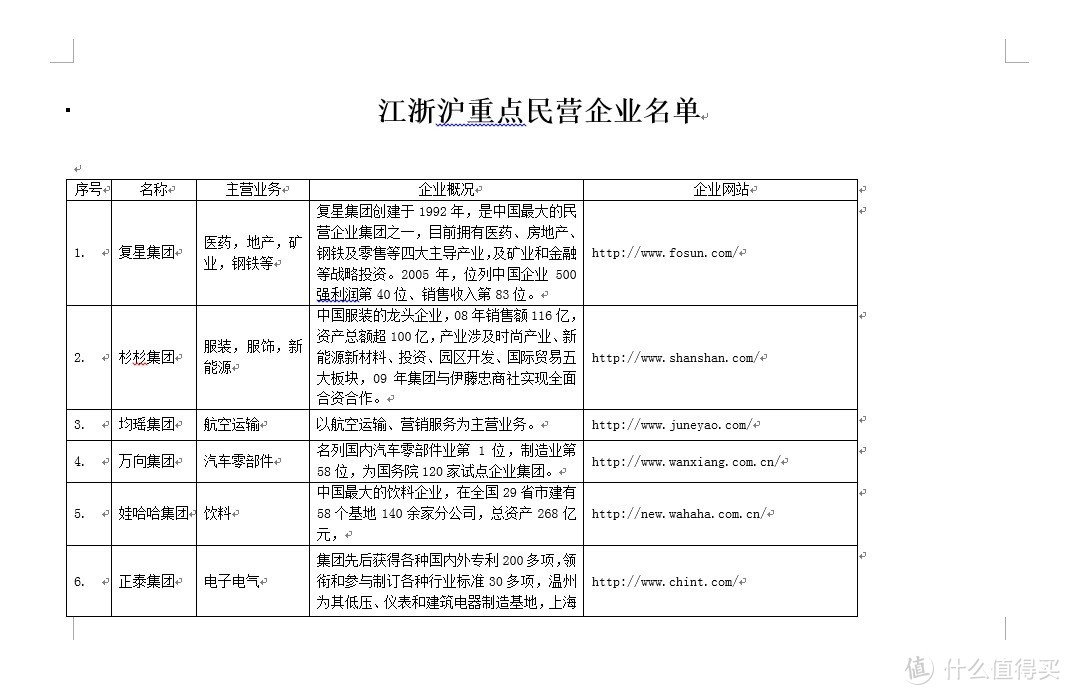 提高工作效率，请收下这10个Word使用技巧