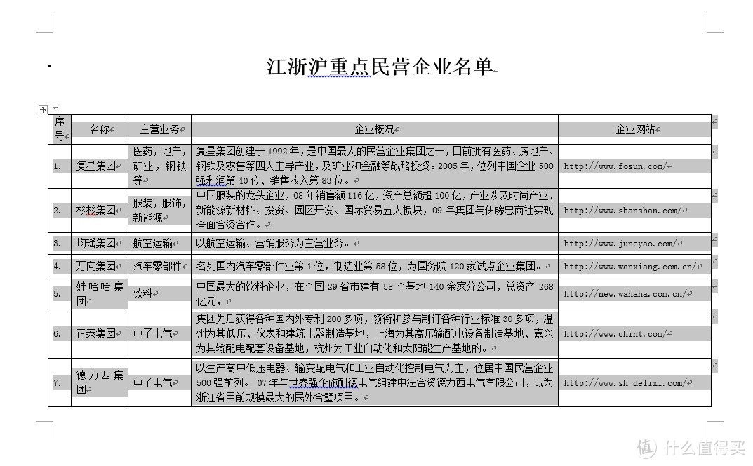 提高工作效率，请收下这10个Word使用技巧