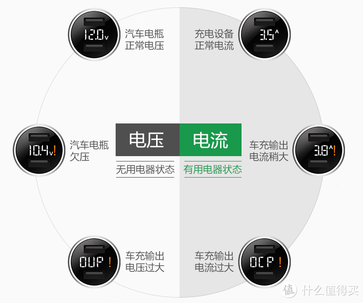 BULL 公牛 车冲转换器GNV-CD1180 使用体验