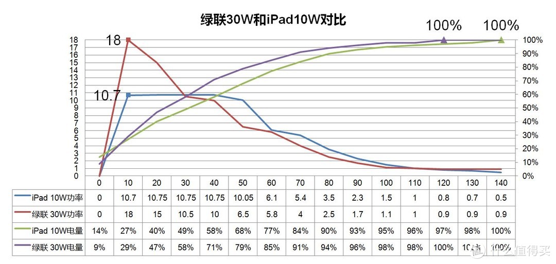 结果展示