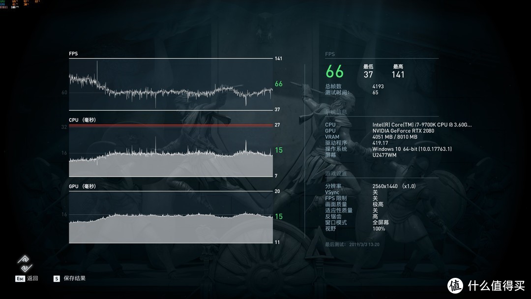 这套配置能胜任主流分辨率的要求吧？