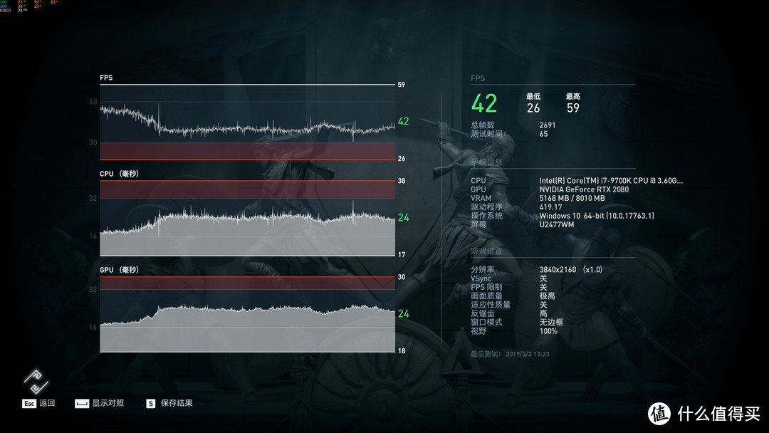 这套配置能胜任主流分辨率的要求吧？