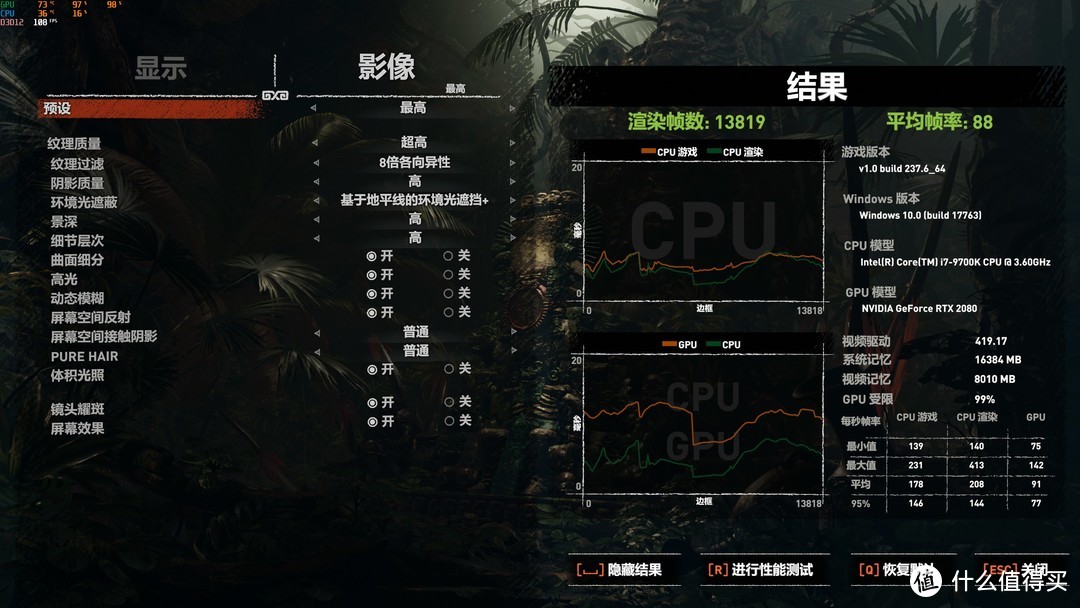 这套配置能胜任主流分辨率的要求吧？