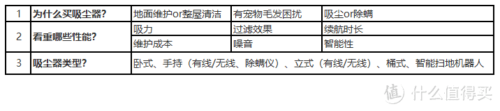 卧式吸尘器没人爱？实测小狗吸尘器S9，结果让人吃鲸！