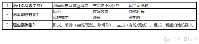 卧式吸尘器没人爱？实测小狗吸尘器S9，结果让人吃鲸！