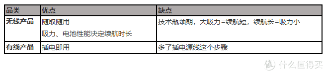 卧式吸尘器没人爱？实测小狗吸尘器S9，结果让人吃鲸！