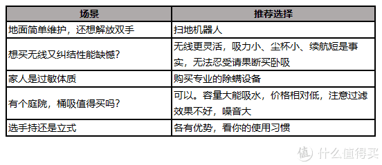 卧式吸尘器没人爱？实测小狗吸尘器S9，结果让人吃鲸！