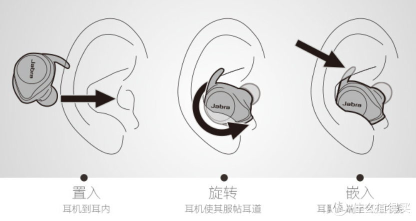 无线蓝牙耳机 Jabra Elite Sport 长期使用体验分析