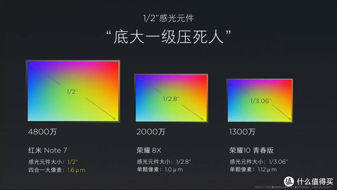 红米NOTE7安装上谷歌相机竟然变成了夜视仪（文末一大波小姐姐）