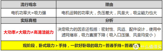 卧式吸尘器没人爱？实测小狗吸尘器S9，结果让人吃鲸！