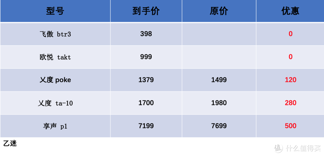 女神节挑礼物 HIFI器材19年3月值得买“大”合集