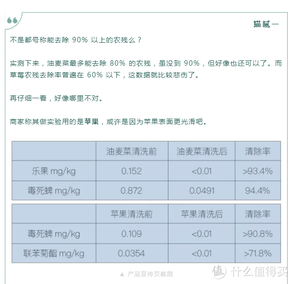 果蔬农残清洗机大 PK