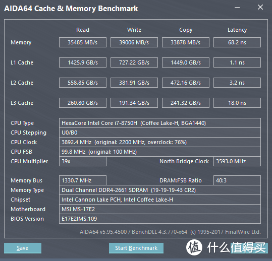 笔记本使用了双通道32GB内存，频率为2666MHz，读写速度测试是双通道的正常水平。