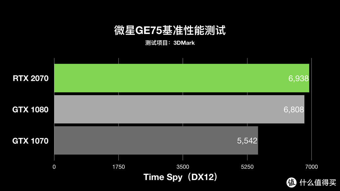 微星GE75评测:RTX2070+144Hz高颜值轻薄旗舰