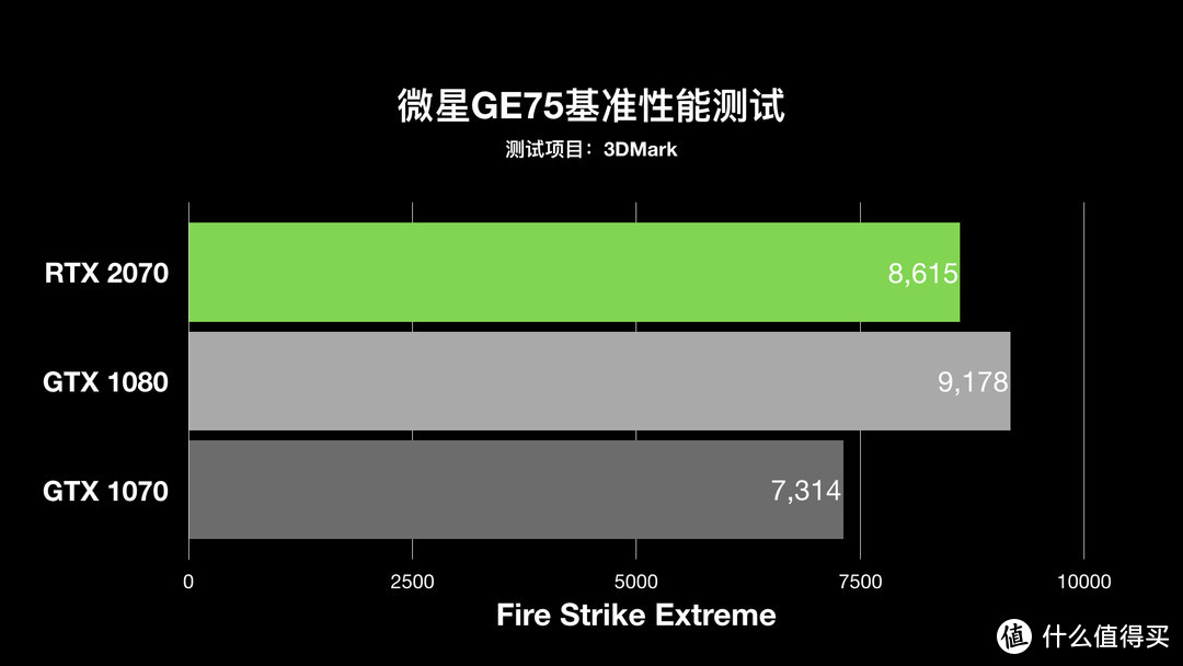 微星GE75评测:RTX2070+144Hz高颜值轻薄旗舰