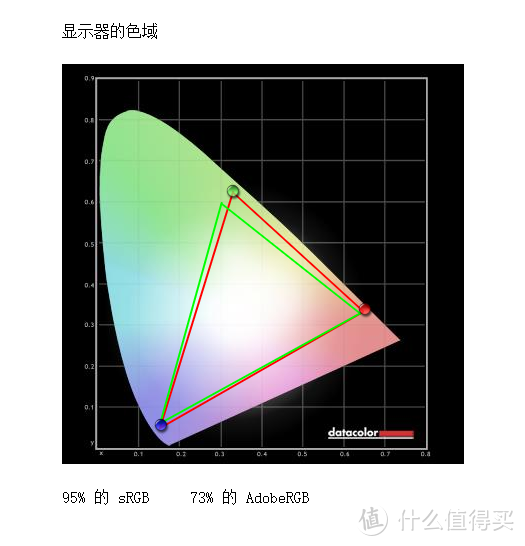 微星GE75评测:RTX2070+144Hz高颜值轻薄旗舰